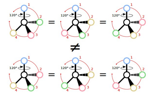 Molecular information transfer network and chirality