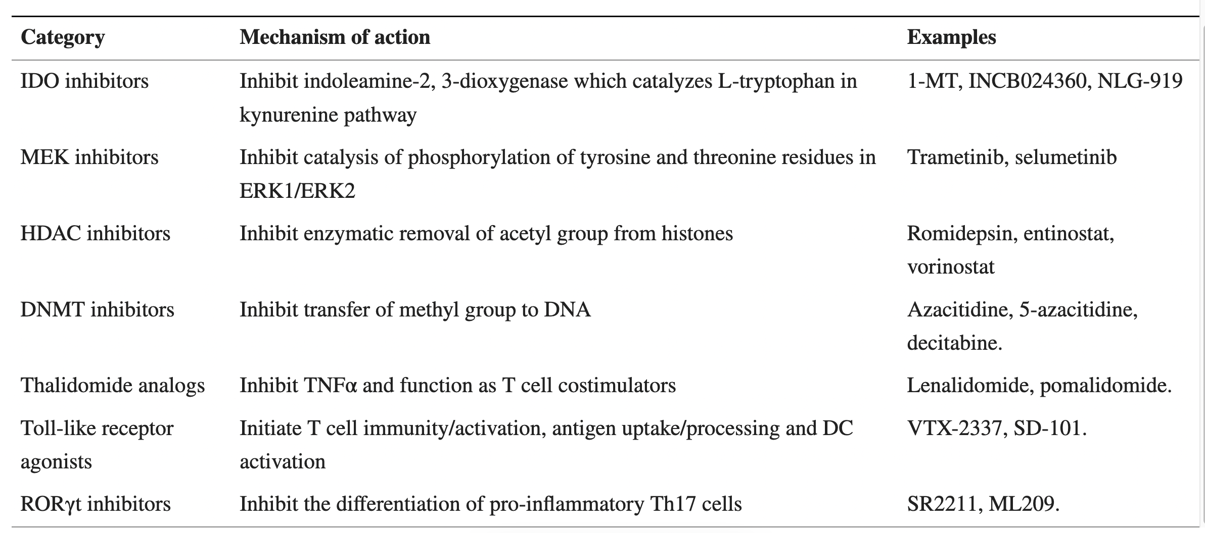 Small molecule compounds with immunomodulatory functions in tumors